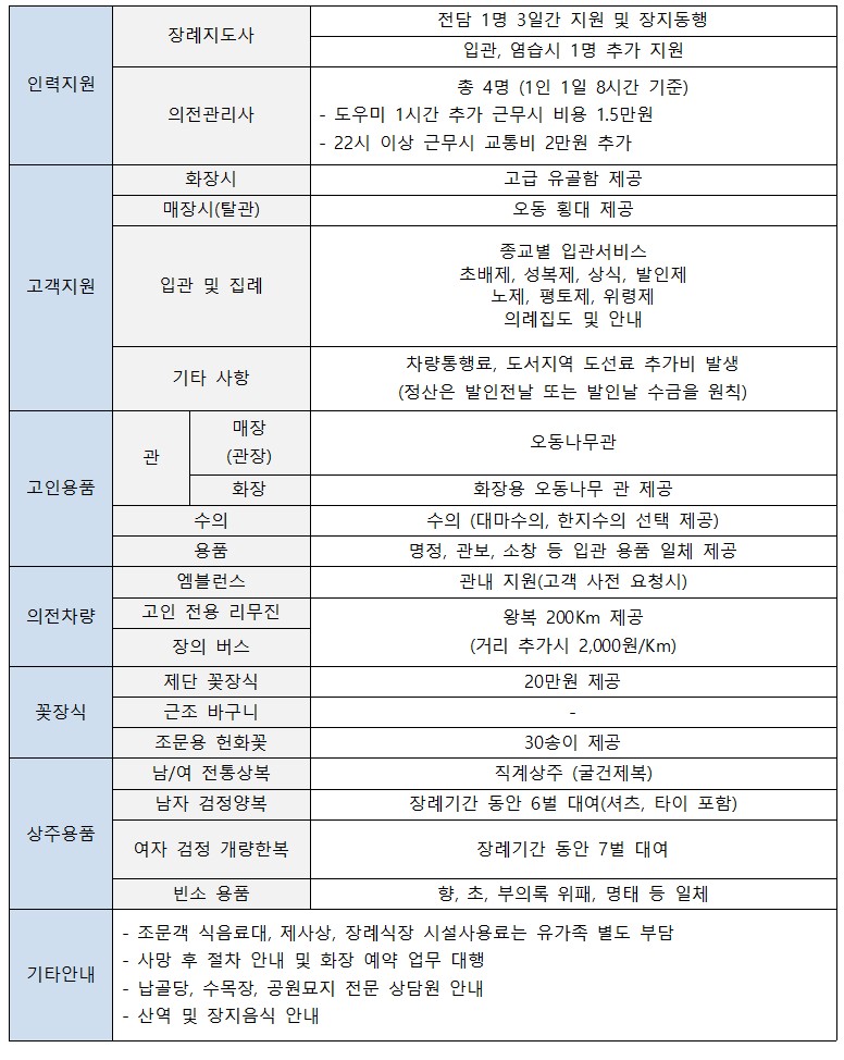 고급형 320 상품 안내