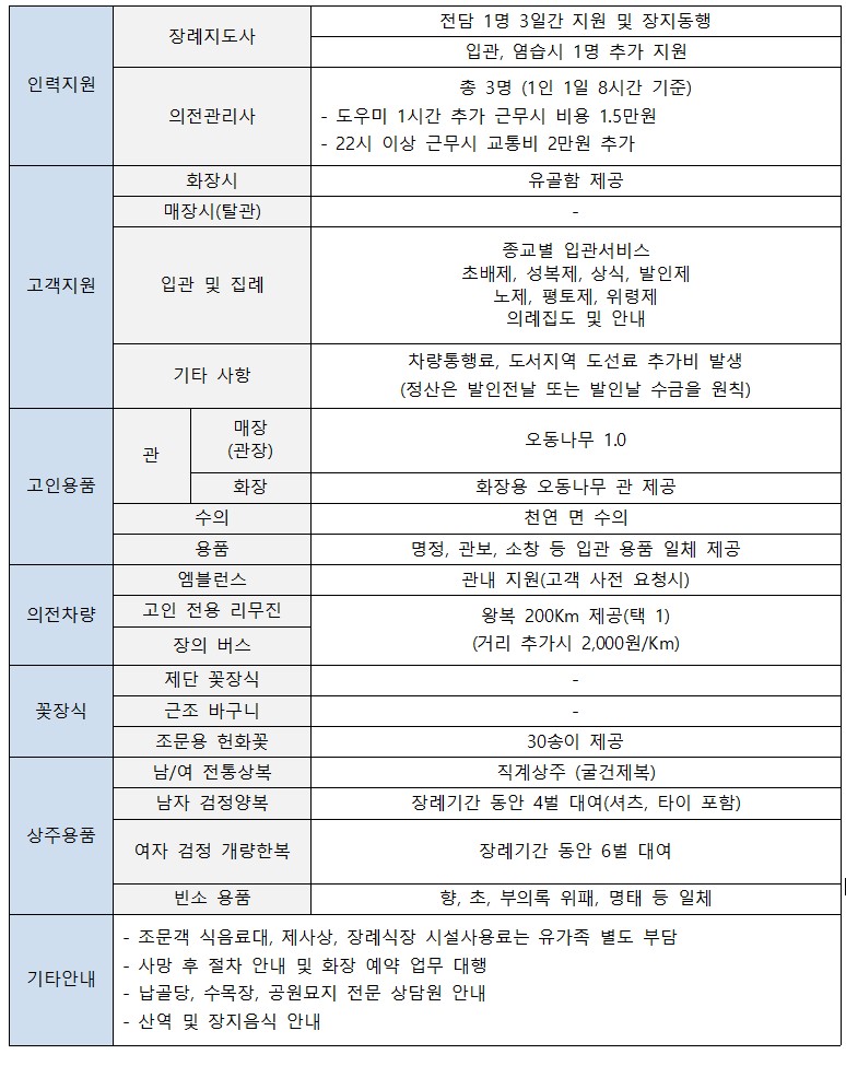 절약형 전용상품 안내